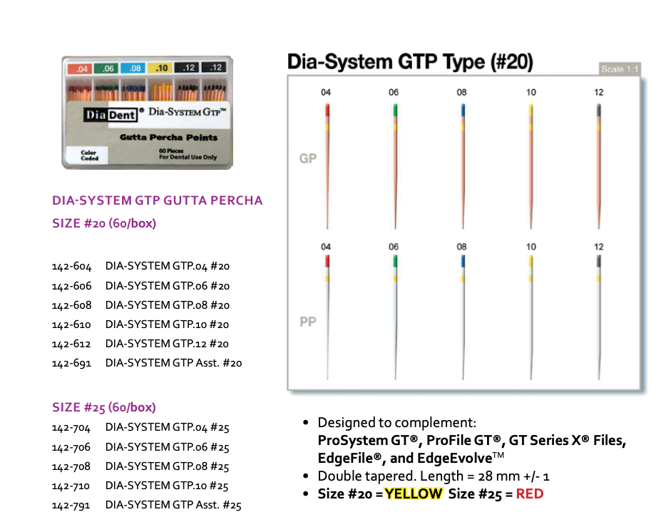 DiaDent Dia-System GTP Gutta Percha - Spill Proof