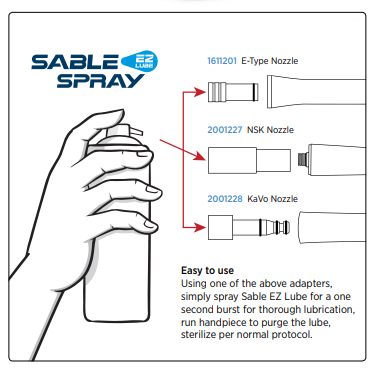 SABLE EZ LUBE SPRAY NOZZLES